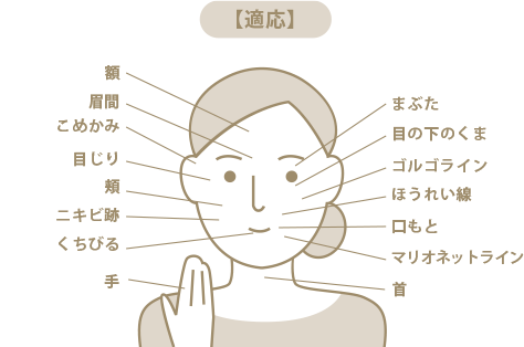 目の下のくま、まぶた、ほうれい線、口もと、マリオネットライン、ゴルゴライン。こめかみ、目じり、眉間、額、頬、くちびる、ニキビ跡、首、手