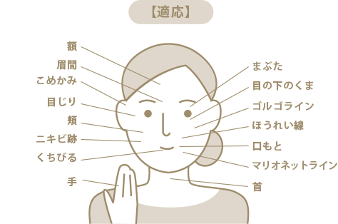 目の下のくま、まぶた、ほうれい線、口もと、マリオネットライン、ゴルゴライン。こめかみ、目じり、眉間、額、頬、くちびる、ニキビ跡、首、手