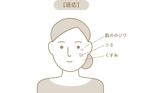 肌の小ジワ・シミ・くすみ